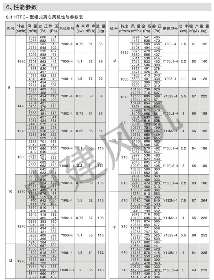 HTFC离心式消防排烟风机-3.jpg