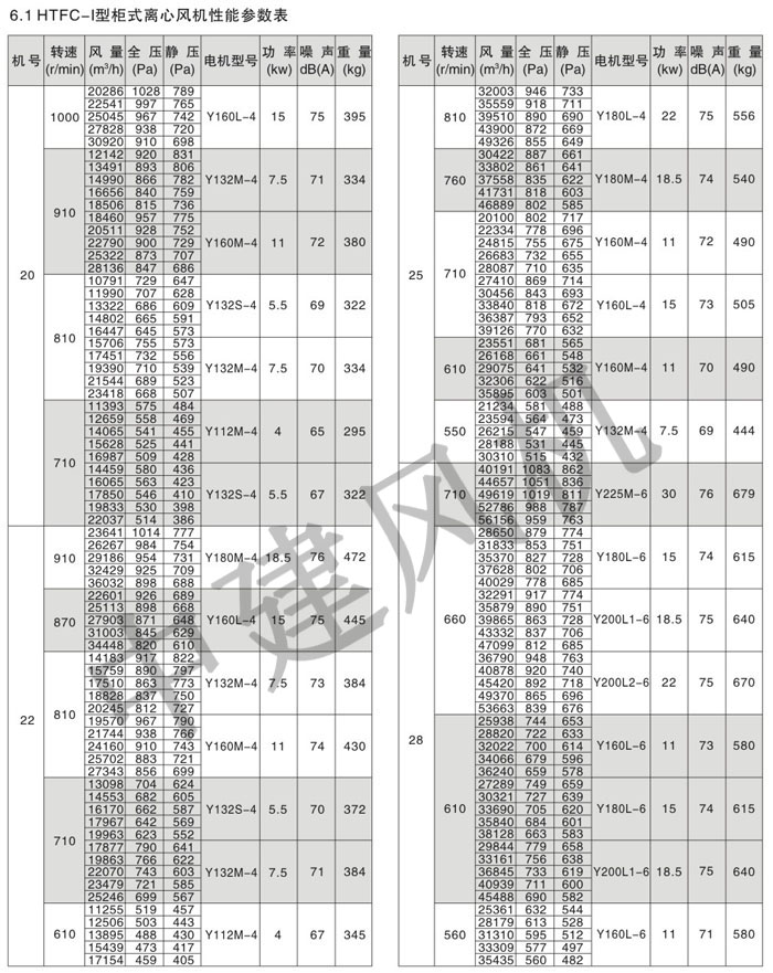 HTFC离心式消防排烟风机-4.jpg