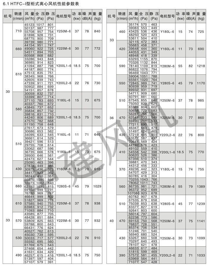 HTFC离心式消防排烟风机-5.jpg