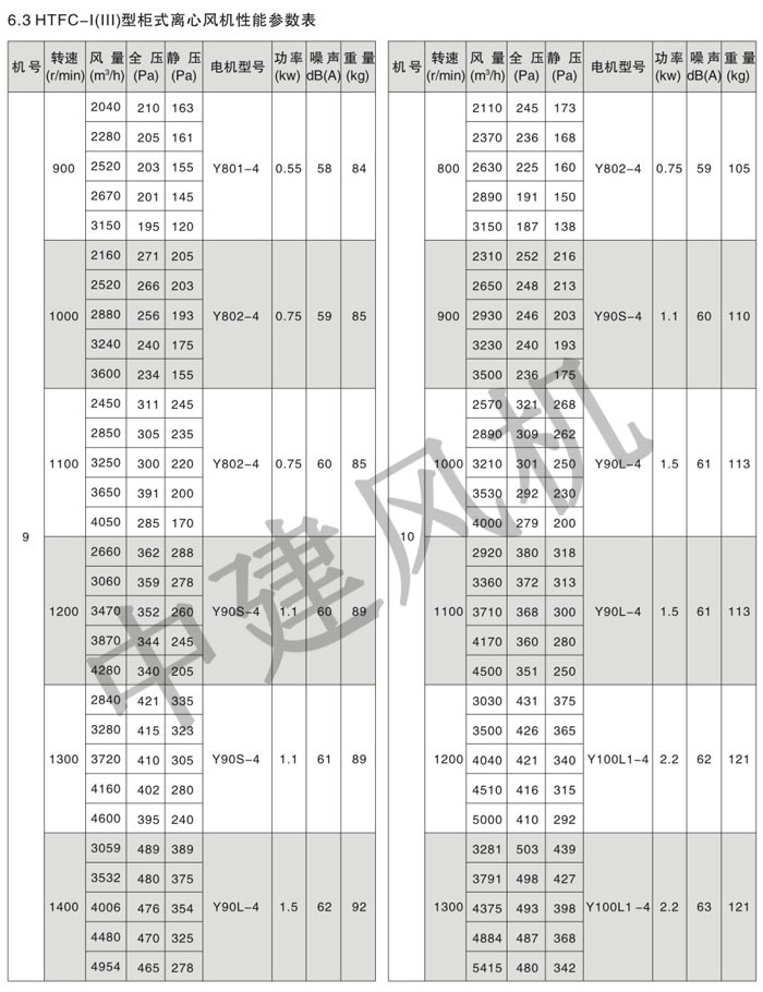 HTFC离心式消防排烟风机-7.jpg