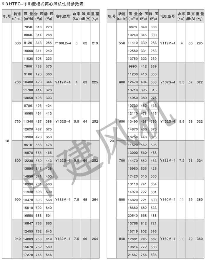 HTFC离心式消防排烟风机-9.jpg