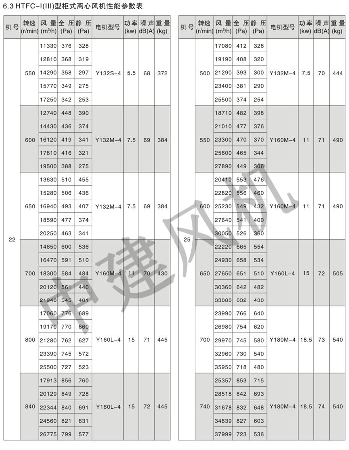 HTFC离心式消防排烟风机-10.jpg