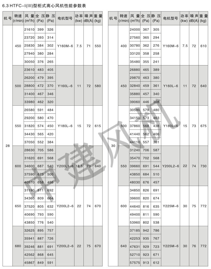 HTFC离心式消防排烟风机-11.jpg