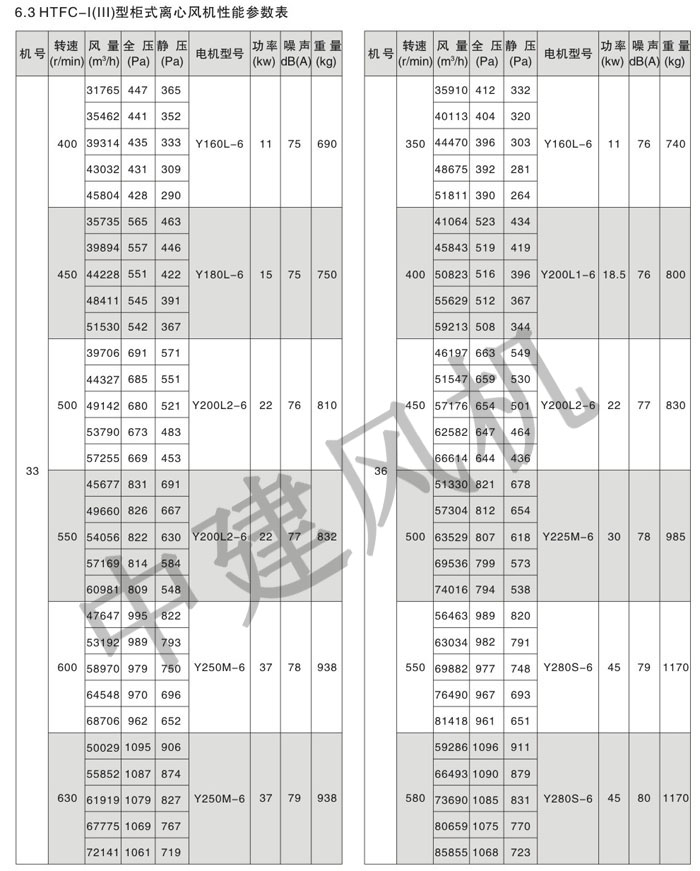 HTFC离心式消防排烟风机-12.jpg