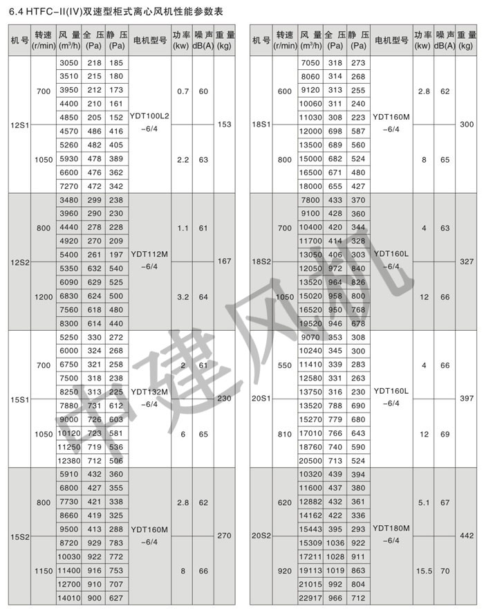 HTFC离心式消防排烟风机-13.jpg