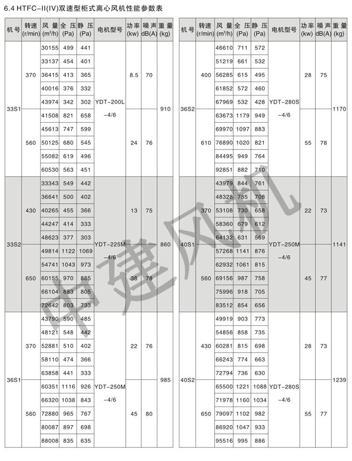 HTFC离心式消防排烟风机-15.jpg