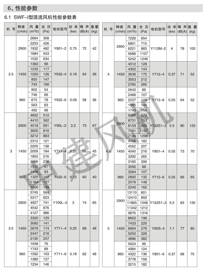 SWF高效低噪声混流风机-2.jpg