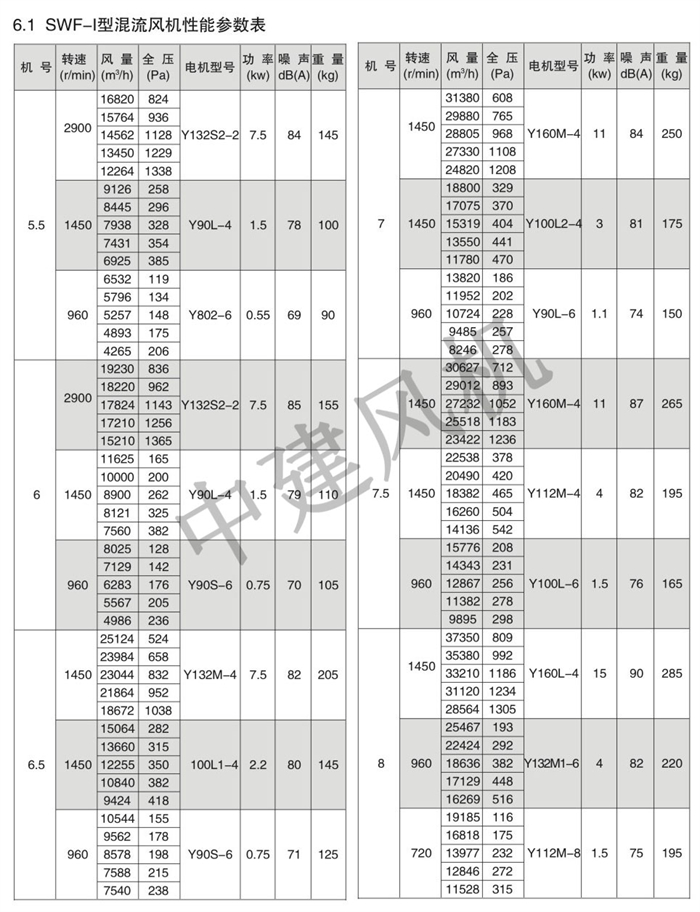 SWF高效低噪声混流风机-3.jpg