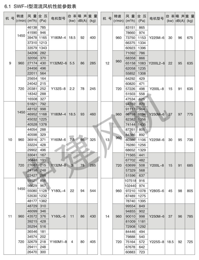 SWF高效低噪声混流风机-4.jpg