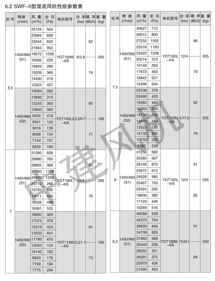 SWF高效低噪声混流风机-5.jpg