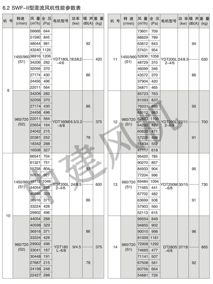 SWF高效低噪声混流风机-6.jpg